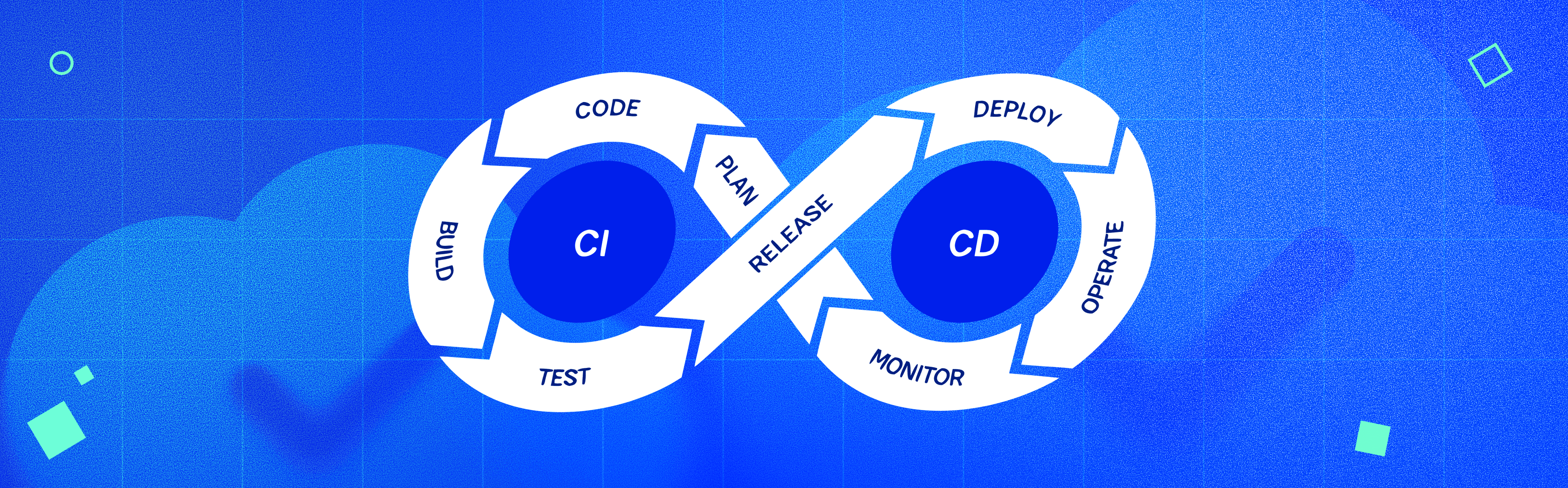 CI/CD Pipeline Development